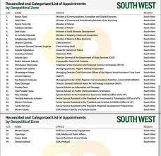 Presidency Releases Full List Of Tinubu’s Appointments